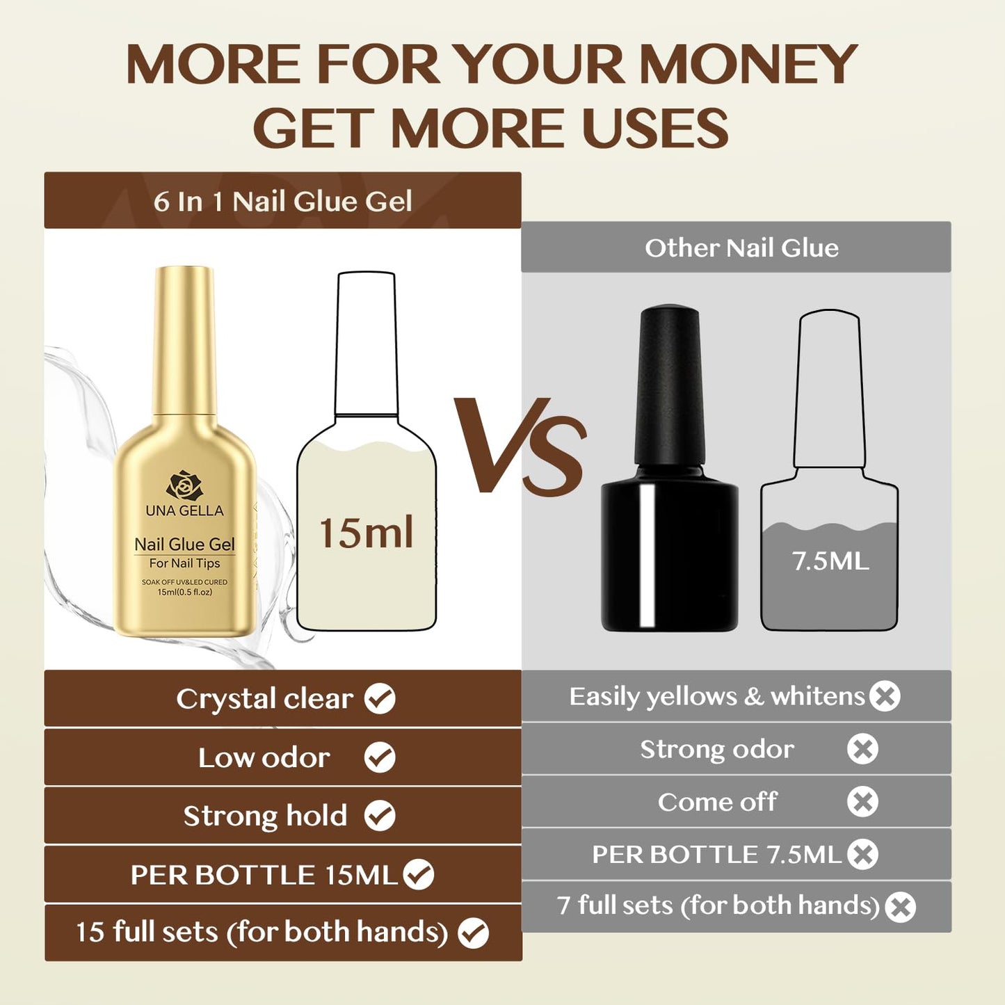 UNA GELLA 6 in 1 UV Gel Nail Glue for Clear Soft Gel Nails Tips, 2Pcs 15ml Lamp Curing Needed Long Lasting Super Strong Brush UV Nail Glue for Fake Tips and Clear Press on Nails