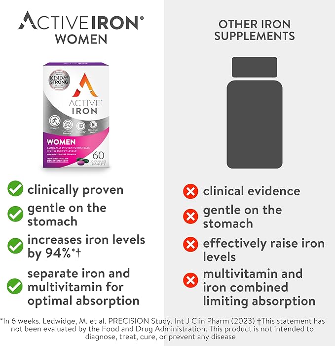 Active Iron for Women, Non-Constipating, 30 Active Iron High Potency Capsules with 30 Multivitamin Tablets, Helps Strengthen Your Immune System