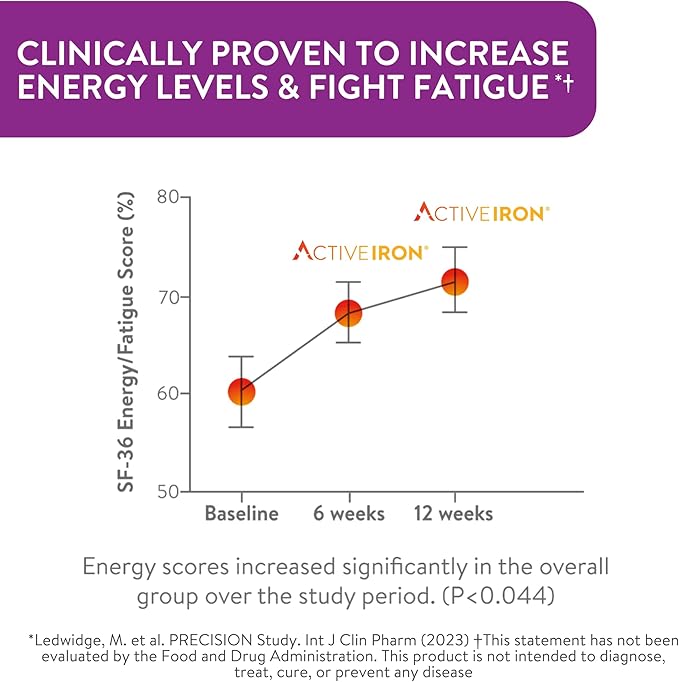 Active Iron for Women, Non-Constipating, 30 Active Iron High Potency Capsules with 30 Multivitamin Tablets, Helps Strengthen Your Immune System, 2 Pack