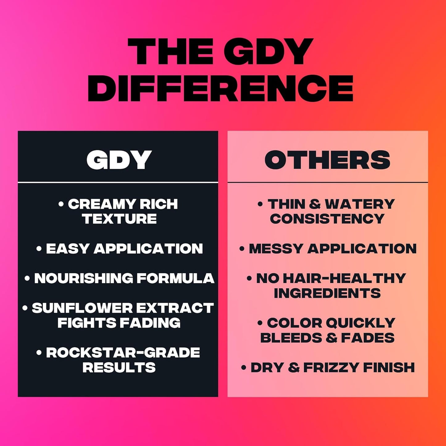 Good Dye Young Semi-Permanent Hair Color, Vegan and Cruelty-Free Blue Hair Dye, Last up to 24 Washes, Non-Damaging Conditioning Hair Color (5FL OZ, Sky High)