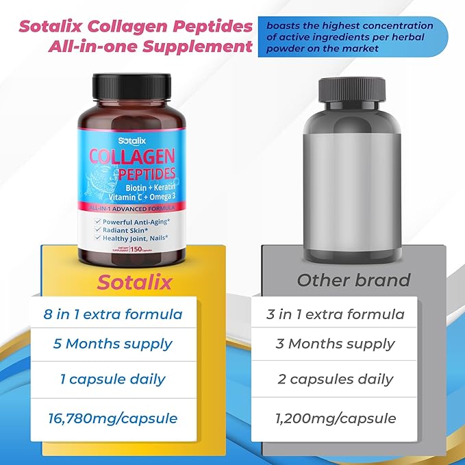 Collagen Peptides 16,780 mg with Biotin + Keratin, Vitamin C + Omega 3 - Radiant Skin, Healthy Joint, Nails - USA Made & Tested (150-day Supply)