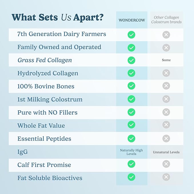 Collagen Peptides Powder w/Bovine Colostrum, Naturally-Sourced Hydrolyzed Bone Collagen Powder, Hair Skin Nail & Joint Support,Type I & III Grass-Fed Collagen Supplements for Women & Men