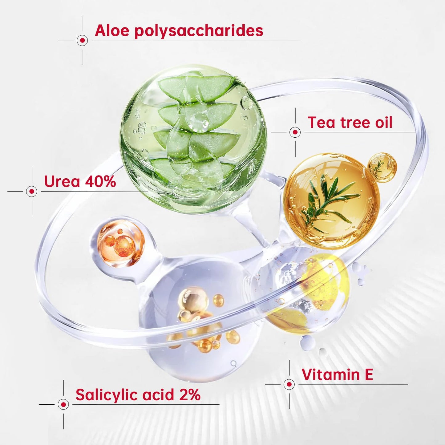 Urea Cream 40 Percent for Feet Maximum Strength, with Heel Protectors, Foot Moisturizer Cream for Dry Cracked Heels Rough Dead Dry Skin Foot Callus Remover - 5.29 Oz