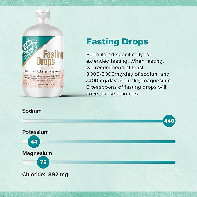 Keto Chow Fasting Drops | Sodium and Ionic Magnesium Fasting Supplement | Intermittent Fasting Mineral Supplements | Electrolyte Replenisher | (550ml/18.6 Bottle)