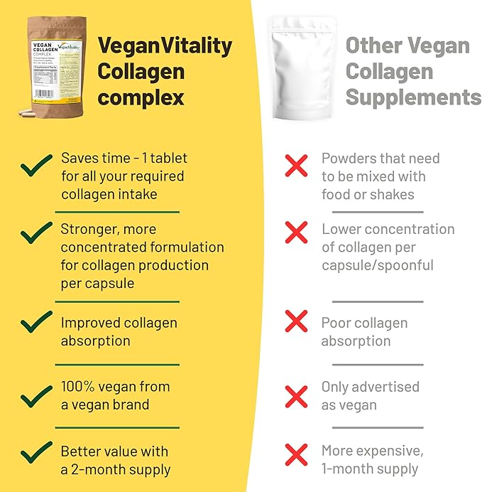 Vegan Collagen Supplements with Biotin for Hair, Skin, Nails & Joints - 2 Months Supply. Cruelty Free Plant Based Collagen Vegan, Vegetarian Collagen Booster Pills for Women and Men