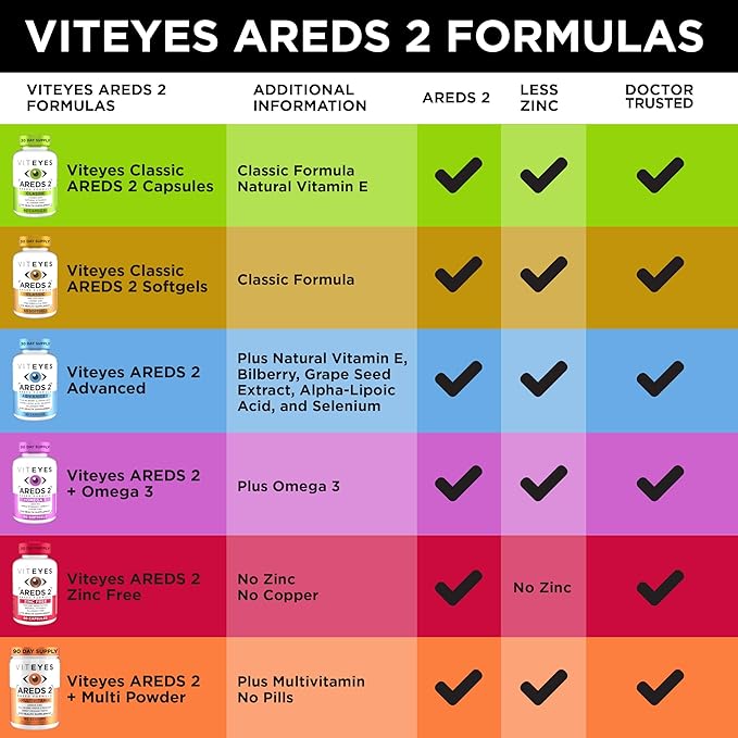 Viteyes AREDS 2 Eye Vitamins, Classic Macular Support, Allergen Free Capsules, with Natural Vitamin E, Vitamin C, Zinc, Copper, Lutein & Zeaxanthin, Eye Doctor Trusted, Manufactured in The USA, 180 Ct