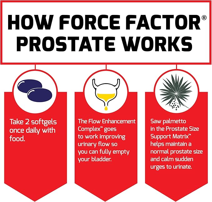 FORCE FACTOR Prostate, 3-Pack, Saw Palmetto and Beta Sitosterol Supplement for Men, Prostate Health Support, Size Support, Urinary Relief, Bladder Control, Reduce Nighttime Urination, 180 Softgels