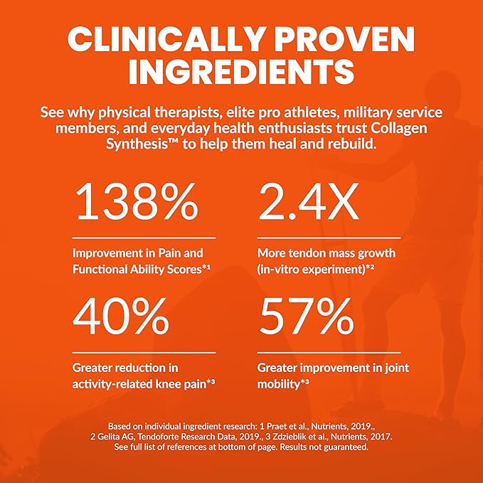 SaltWrap Collagen Synthesis Powder - Collagen Peptides for Joint Recovery with Fortigel & Tendoforte, Collagen for Women, Collagen for Men, Collagen Protein, Supports Tendons, Ligaments, NSF Certified