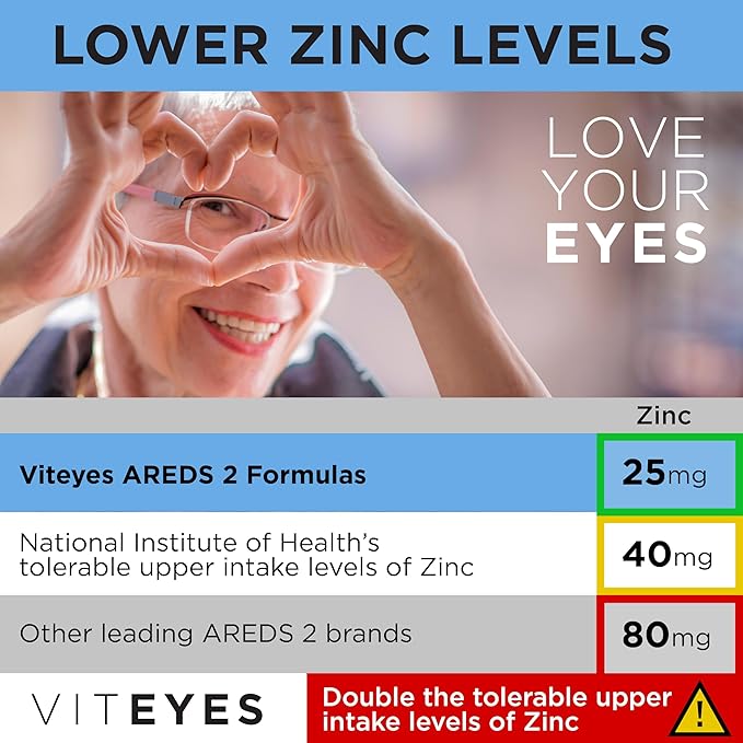 Viteyes AREDS 2 Advanced Eye Vitamins, Macular Support with Bilberry, grapeseed, FLORAGLO Lutein, Selenium, Natural Vitamin E, Allergen Free, Vision Protection, Eye Doctor Trusted, 180 Count