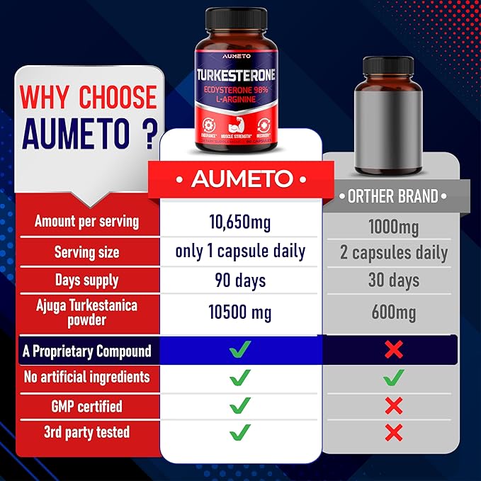 Turkesterone Supplement - Enhanced with L-Arginine, Tongkat Ali, Ginseng, Maca Root, Vitamin D3 - Energy, Endurace & Male Vitality Support (90 Count (Pack of 1))