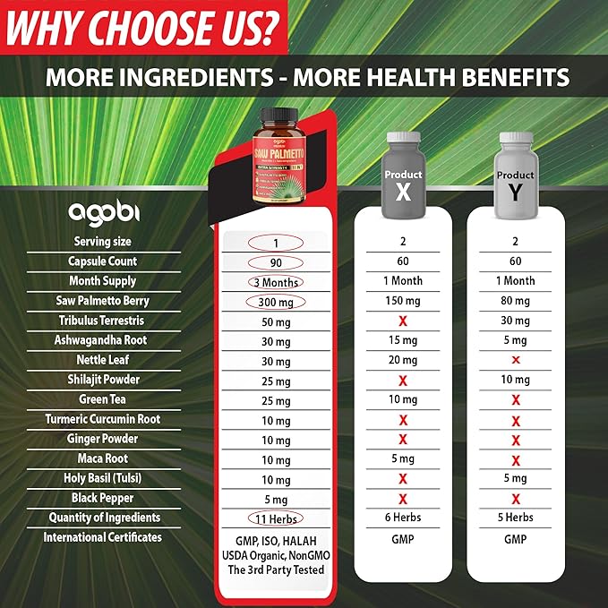 Premium Saw Palmetto Capsules - Combined with Ashwagandha, Turmeric, Tribulus, Maca, Green Tea, Ginger, Holy Basil & More - Natural Prostate Support - 90 Capsules 3-Month Supply