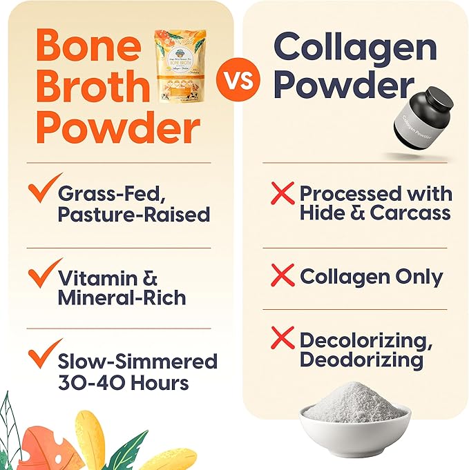 Organic Bone Broth Protein Collagen Powder, Unsalted, Quick-Dissolve, Grass-Fed Hormone Free, Gluten-Free, Paleo Keto Friendly 15g Protein, Active Probiotics, Joints, Gut Health