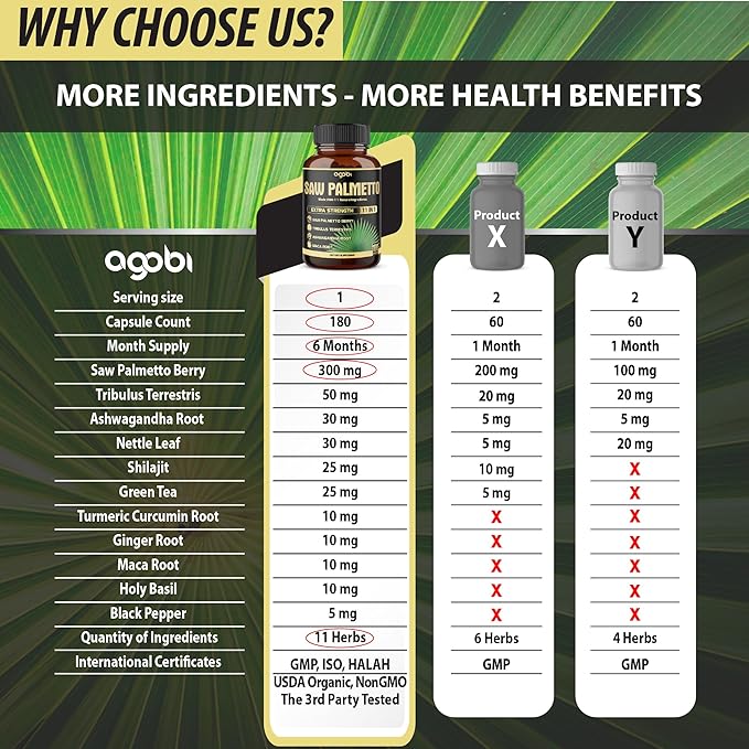 11in1 Saw Palmetto Capsules - Equivalent 5300mg with Ashwagandha, Turmeric, Tribulus, Maca, Green Tea, Ginger, Holy Basil & More - Healthy Prostate & Hair Support - 180 Count 6-Month Supply