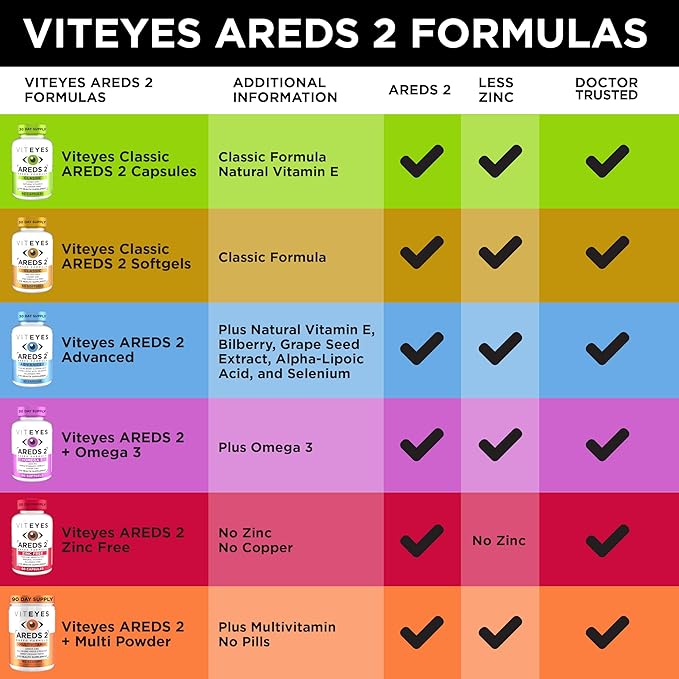 Viteyes AREDS 2 Advanced Eye Vitamins, Macular Support with Bilberry, grapeseed, FLORAGLO Lutein, Selenium, Natural Vitamin E, Allergen Free, Vision Protection, Eye Doctor Trusted, 180 Count